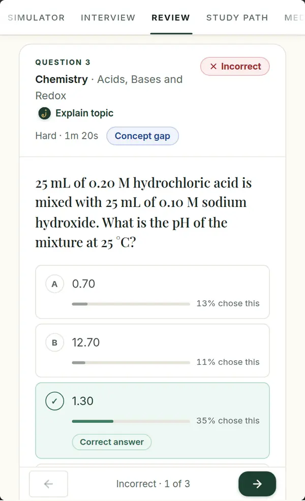 The Review screen on a phone: a missed chemistry question with its topic, difficulty and time, the correct answer, the answer chosen, and how other students answered.