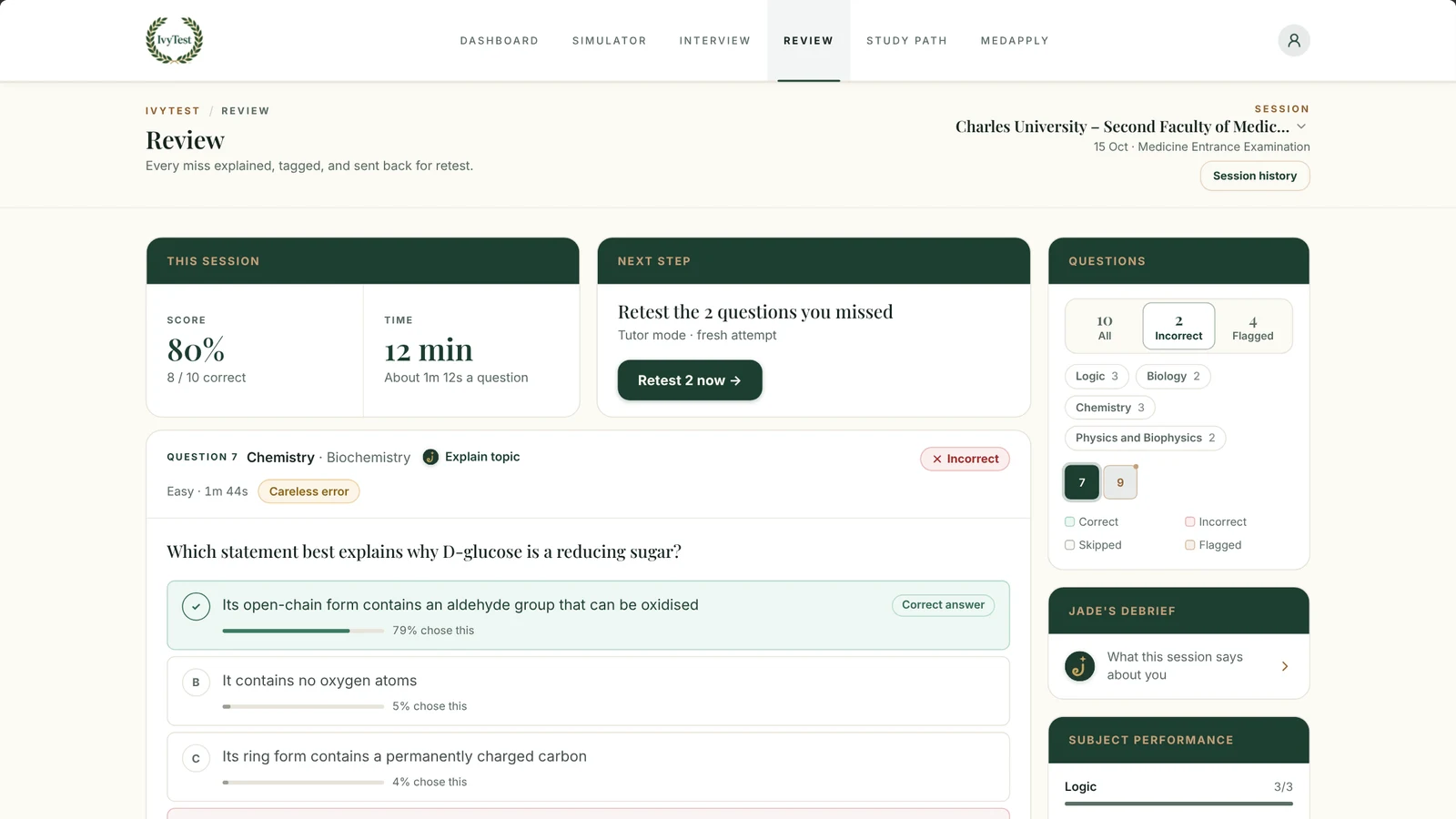The IvyTest simulator reviewing a Charles University Second Faculty (LF2) practice session: the score, a missed Chemistry question on why D-glucose is a reducing sugar with how often each option was chosen, and a retest of the missed questions