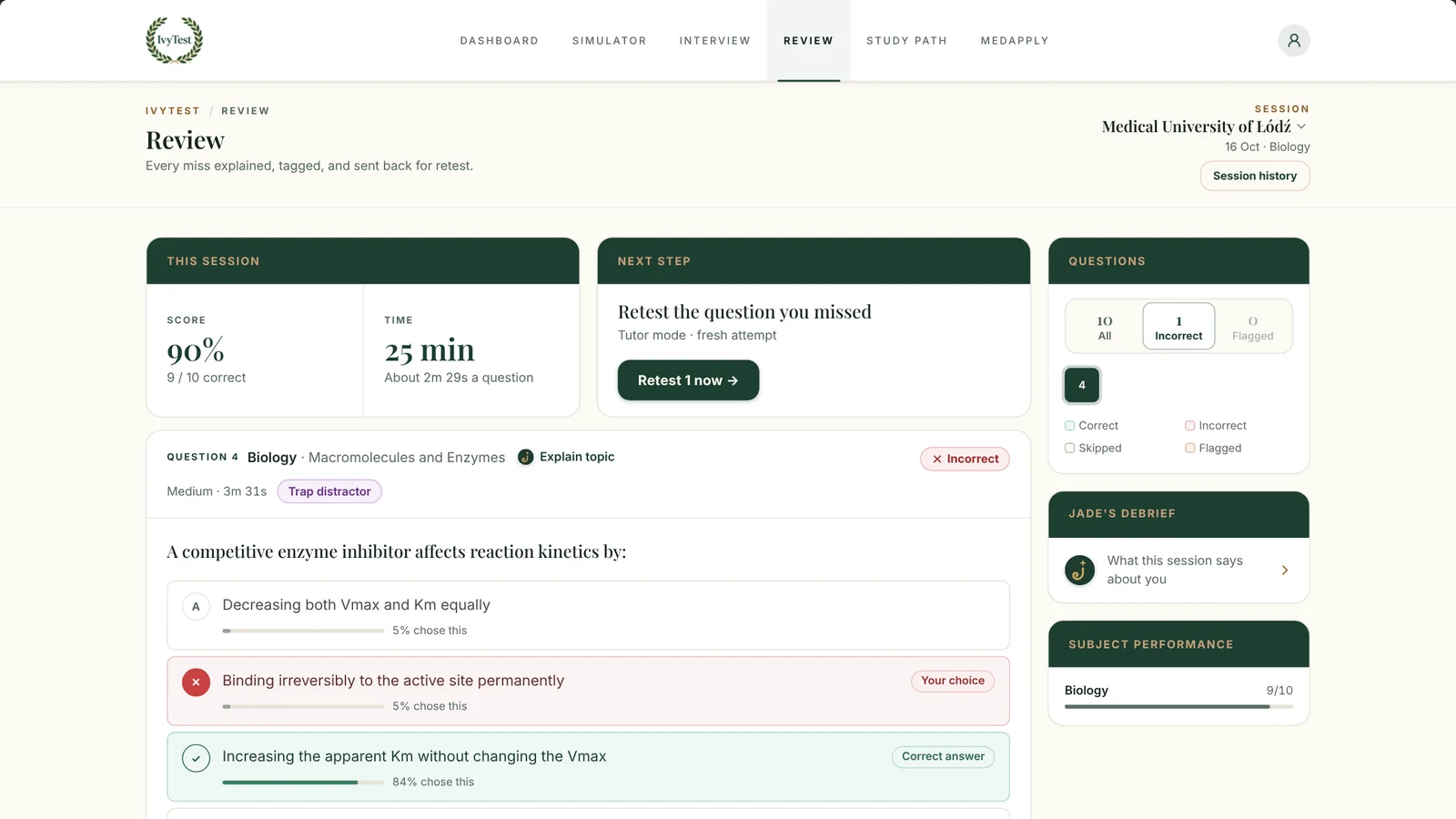 The IvyTest simulator reviewing a Medical University of Lodz practice session: the score, a missed Biology question on competitive enzyme inhibitors with how often each option was chosen, and a retest of the missed question