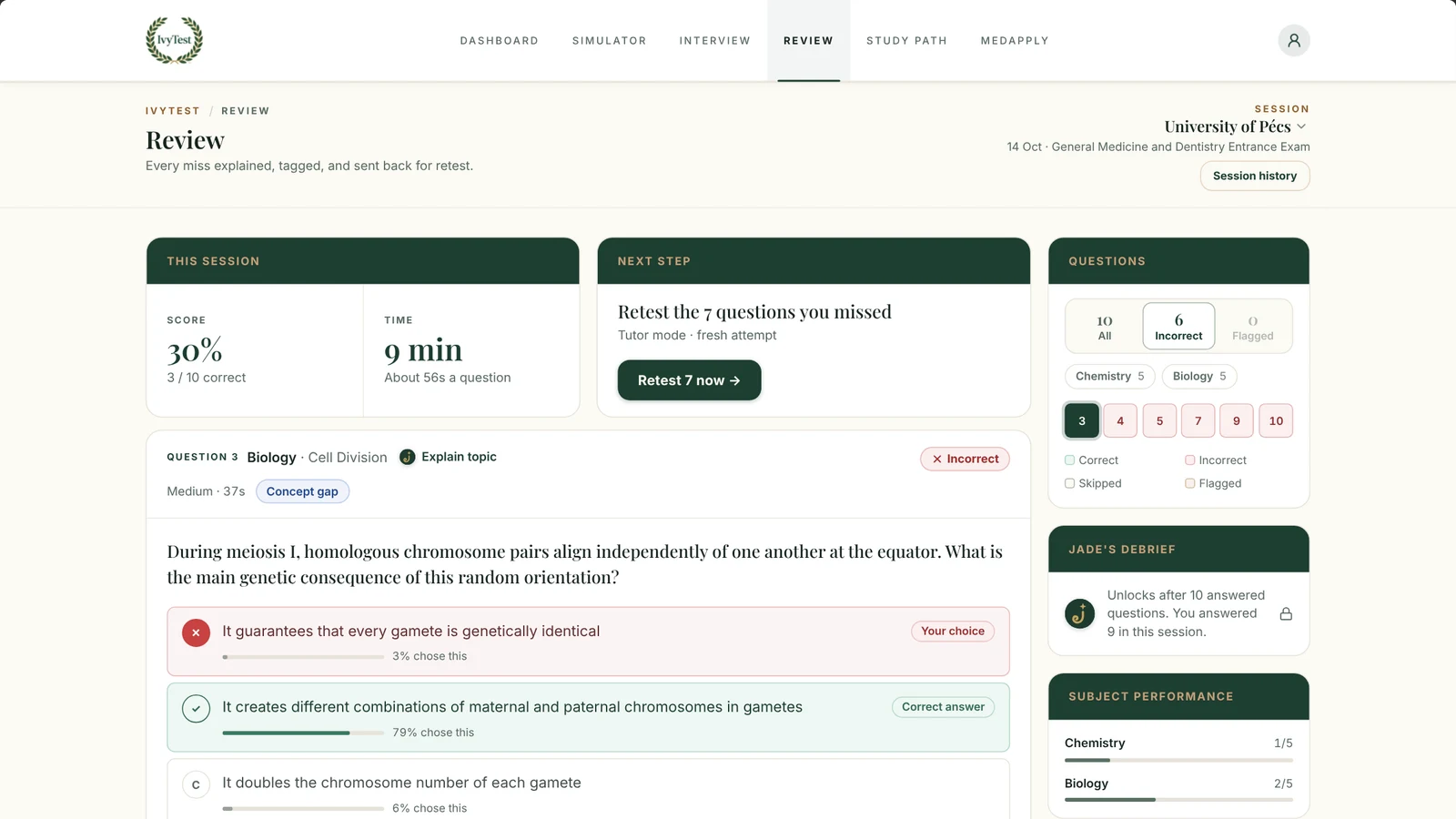 The IvyTest simulator reviewing a University of Pécs practice session: the score, a missed Biology question on independent assortment in meiosis with how often each option was chosen, and a retest of the missed questions