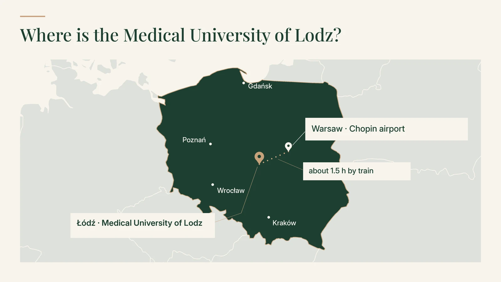 Map of Poland showing the Medical University of Lodz in Łódź, in the centre of the country, about 1.5 hours by train from Warsaw and its Chopin airport, with Gdańsk, Poznań, Wrocław and Kraków for orientation